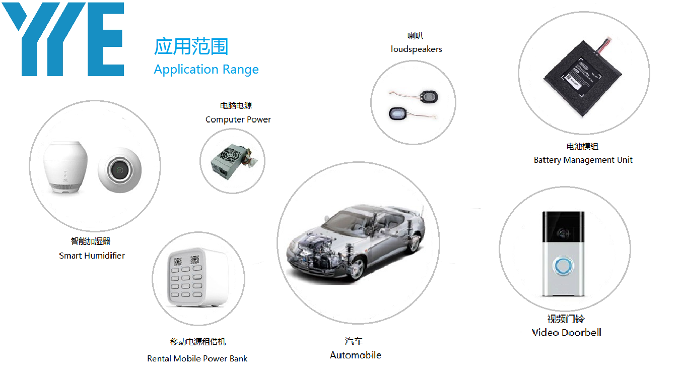 FPC、RJ45